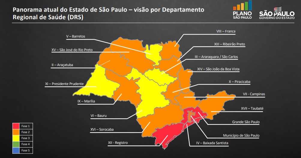 Região está na fase 2 para reabertura gradual