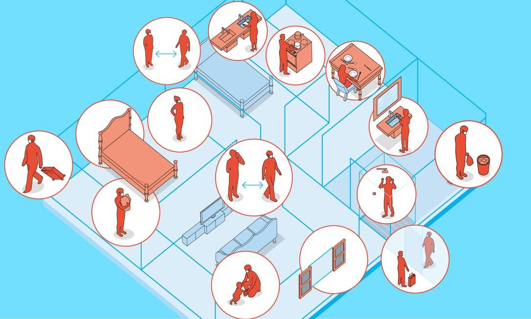 Como se proteger em casa com um parente com covid-19