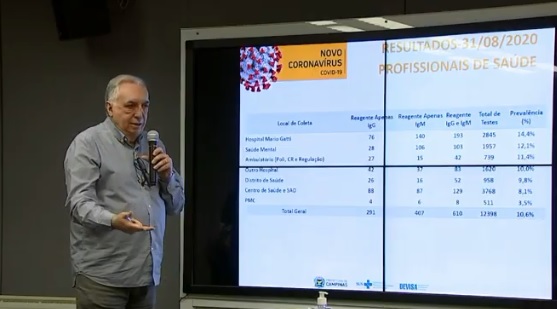 Vírus infectou 10% dos profissionais de saúde