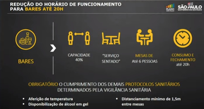 Bares e restaurantes – Questões jurídicas