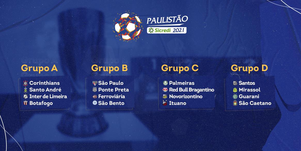 FPF define grupos do Campeonato Paulista de 2021
