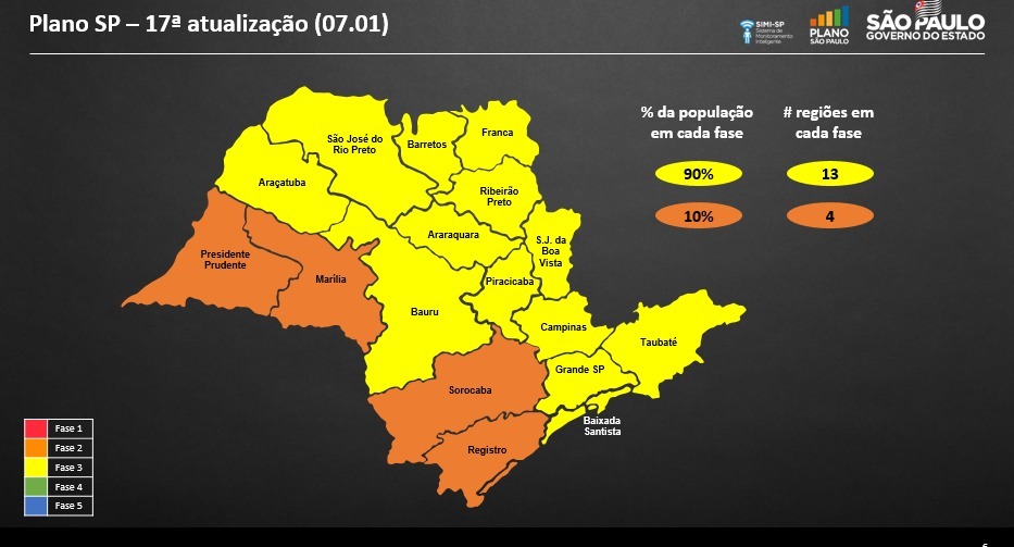 Indicadores devem manter região na fase amarela