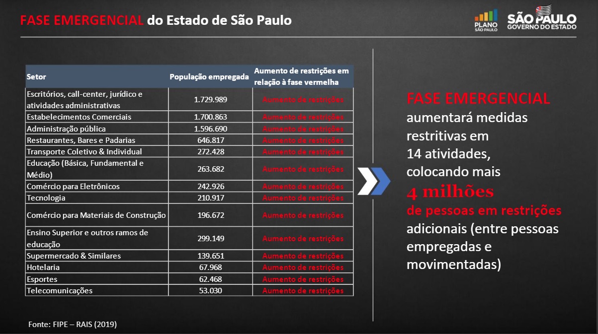 Governo oficializa paralisação do Campeonato Paulista
