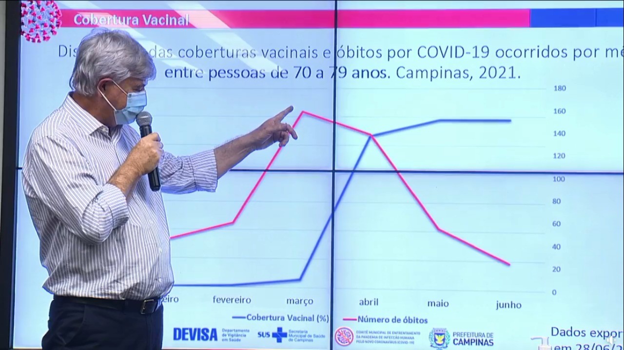 Mortalidade de idosos despenca com avanço da vacinação