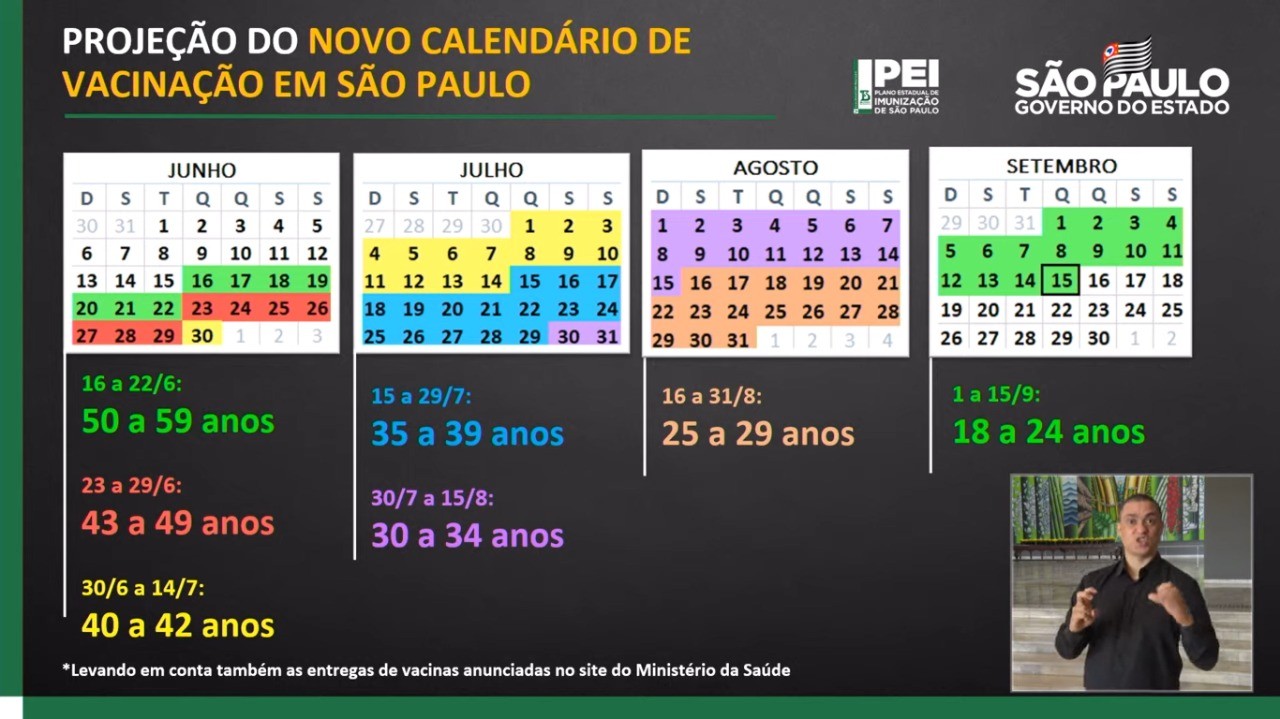 SP antecipa novamente cronograma de vacinação contra a covid-19