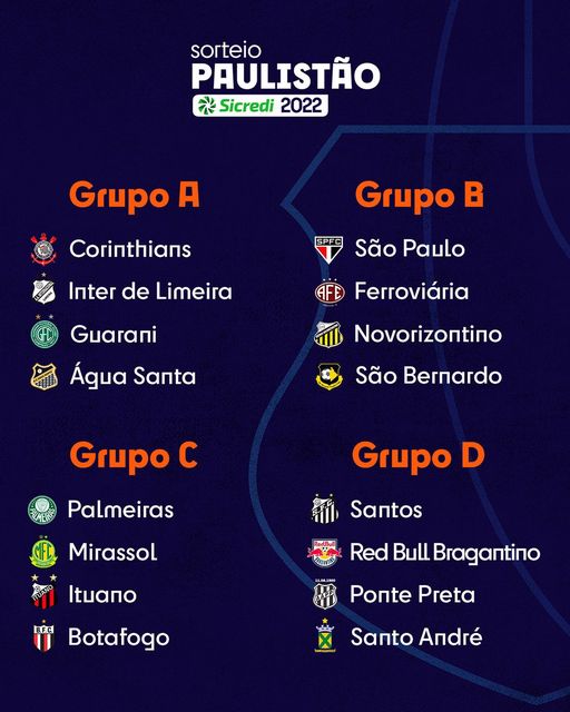 Grupos do Campeonato Paulista 2022 estão definidos
