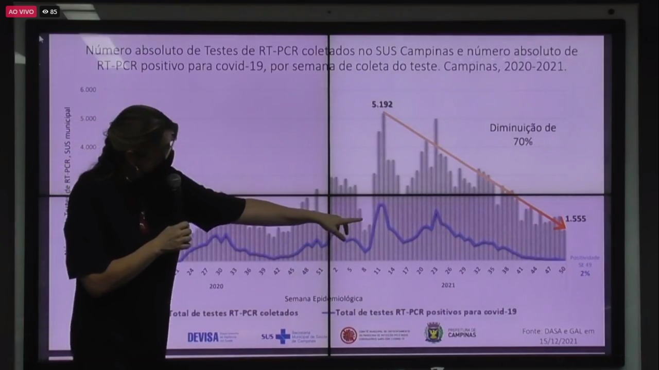 Vacinação faz dados da covid-19 despencarem em Campinas
