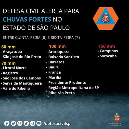 Defesa Civil prevê 150 milímetros de chuva na região entre quinta e sexta