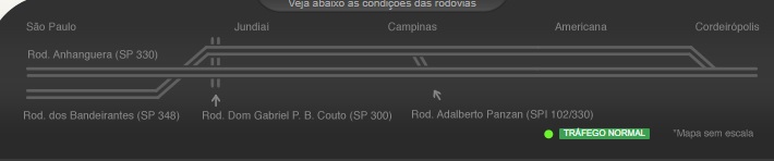 Quinta-feira começa sem bloqueios nas rodovias da região de Campinas