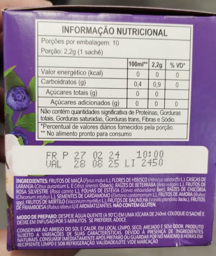 Rótulos de embalagens trazem mais informações do que você pode imaginar